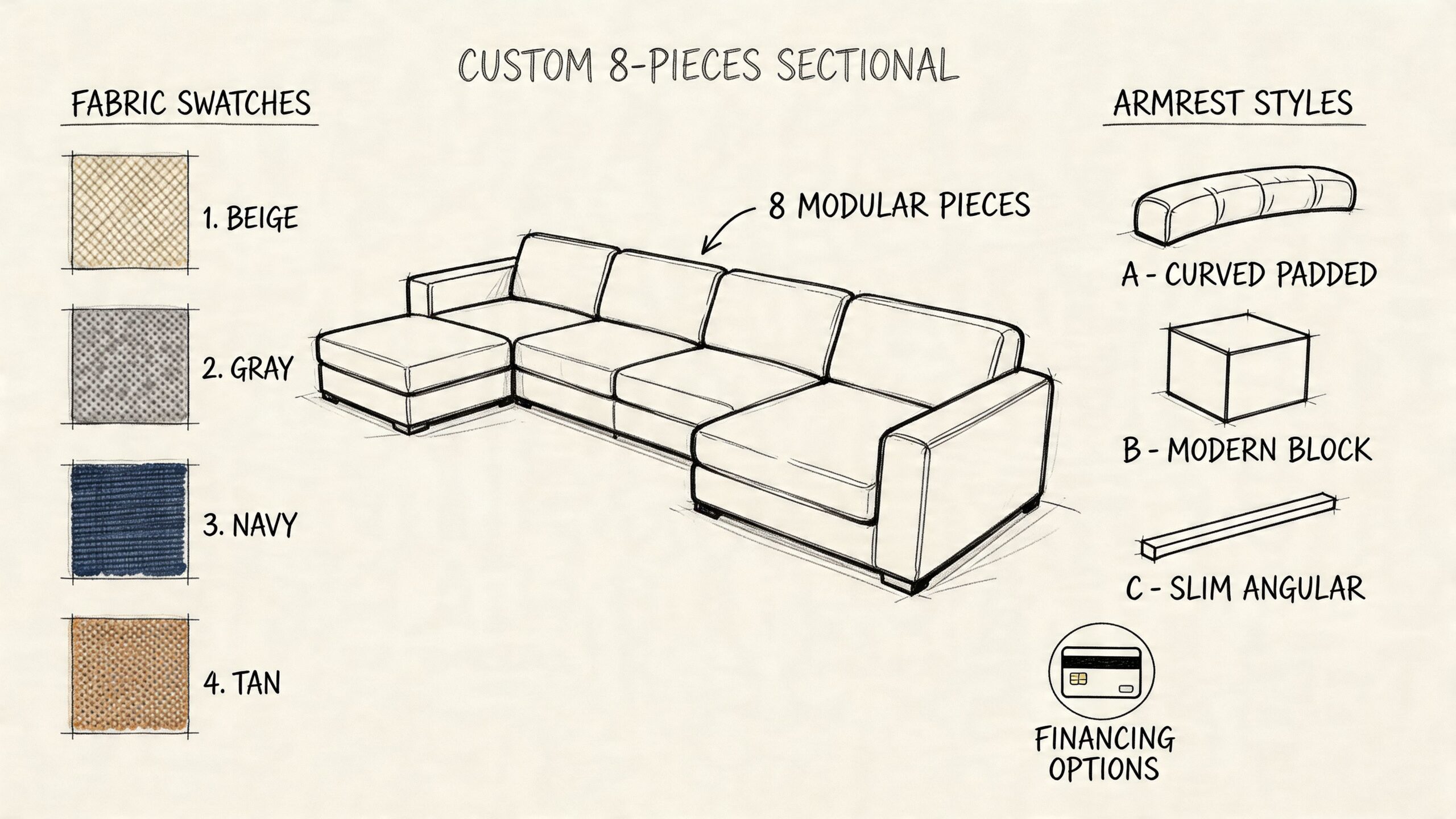 A design sketch showing custom eight-piece sectional sofa configuration options with various fabric swatches and armrest styles.