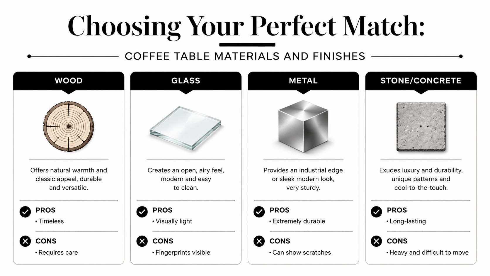 An infographic showing the pros and cons of four different coffee table materials including wood, glass, metal, and stone.