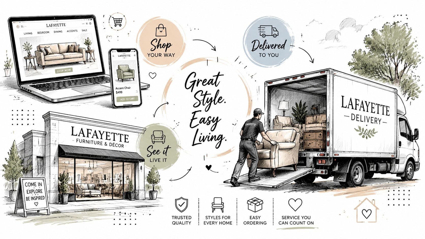 A hand-drawn illustration showing the Lafayette furniture buying process from online browsing to store visits and final delivery.
